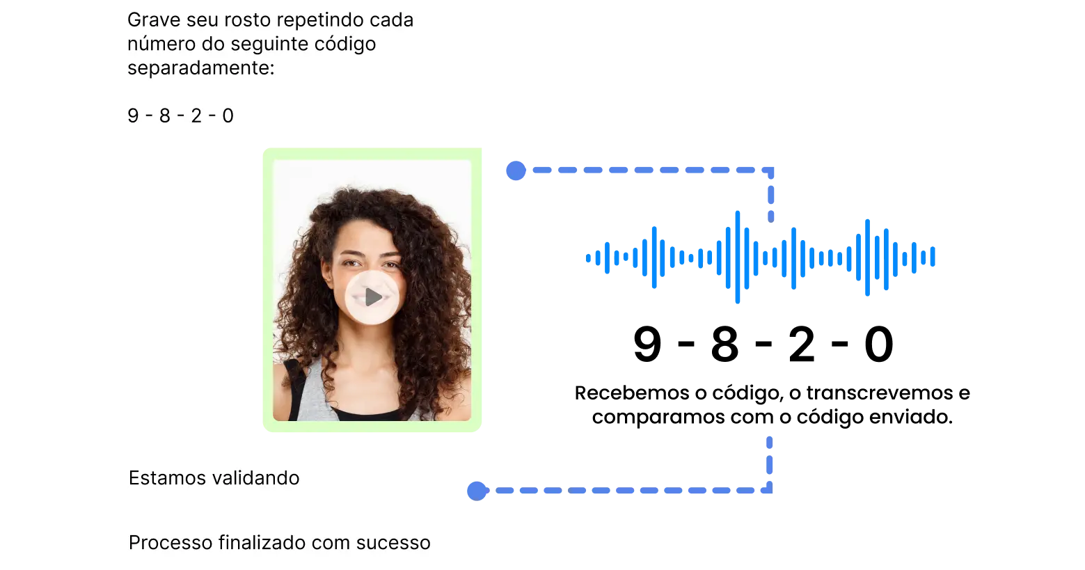 Validação de áudio + rosto