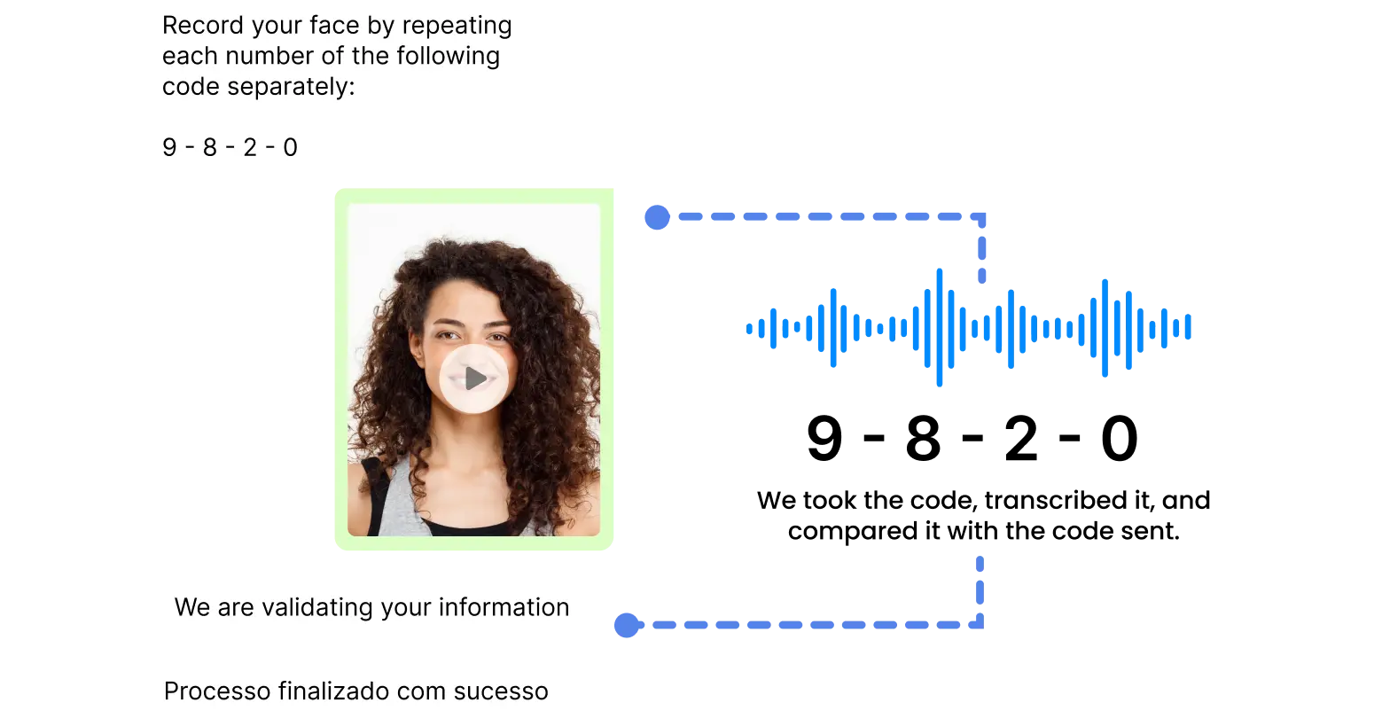 Audio and Face Validation